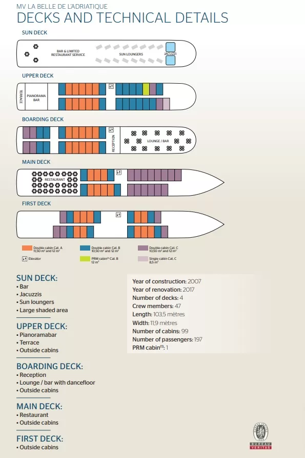 MS La Belle de L'Adriatique Deck Plan