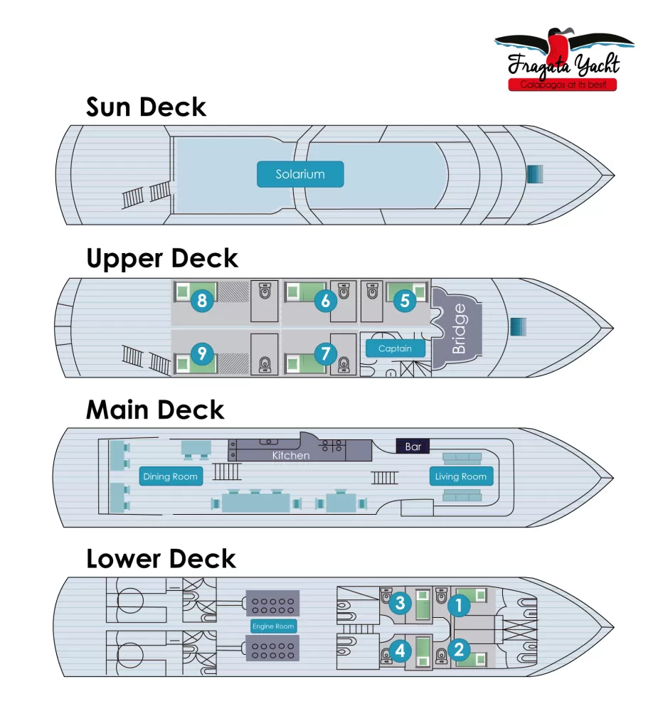 Fragata Deck Plan